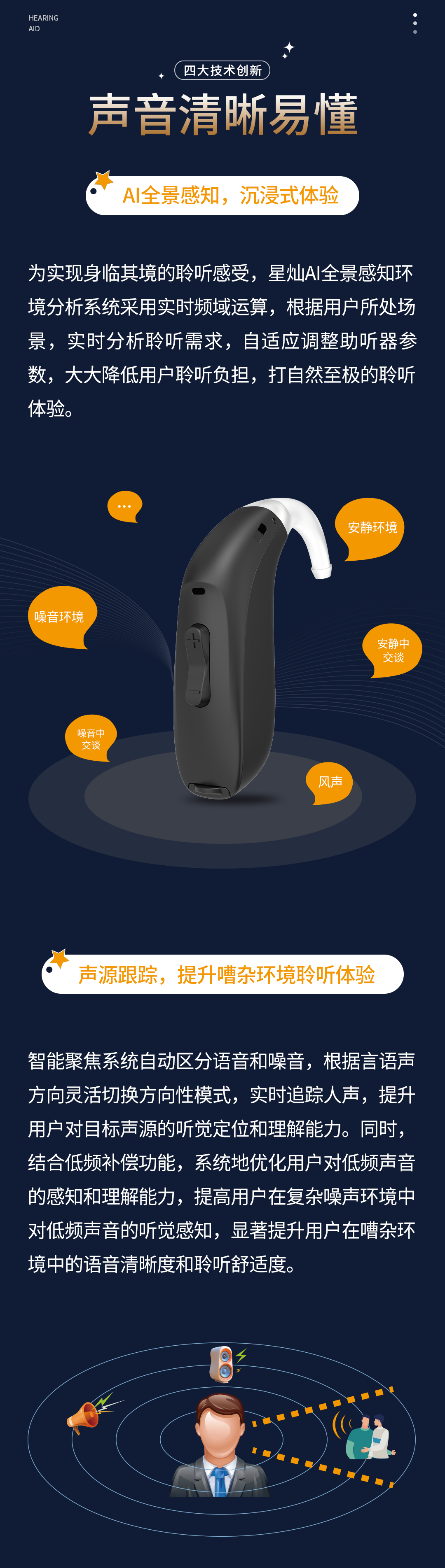 星燦助聽器火熱上市